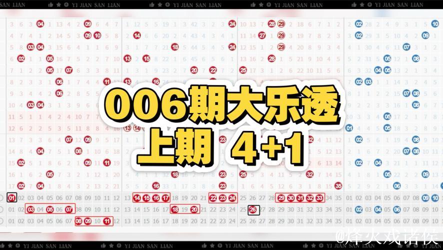 006期彩鱼大乐透预测:单注号码推荐 006期彩鱼大乐透预测:单注号码推荐