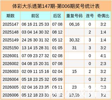 007期郭清晨大乐透预测:前区连号解析 007期郭清晨大乐透预测:前区连号解析