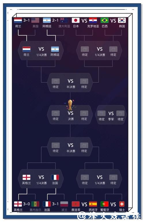 世界杯下注:小技巧帮你增加胜算概率 世界杯下注:小技巧帮你增加胜算概率