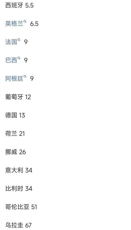 世界杯安全下注平台:实时赔率分析尽享收益 世界杯安全下注平台:实时赔率分析尽享收益