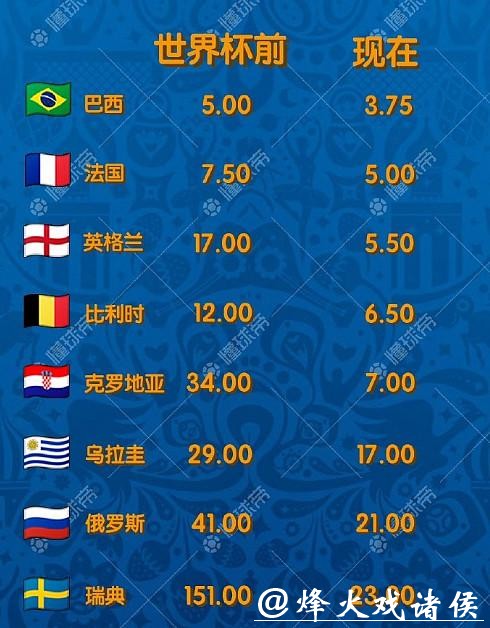 世界杯安全下注平台:实时赔率分析尽享收益 世界杯安全下注平台:实时赔率分析尽享收益