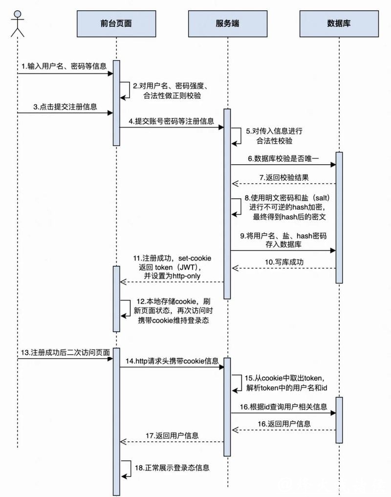 世界杯下注平台:注册流程详解与注意事项 世界杯下注平台:注册流程详解与注意事项