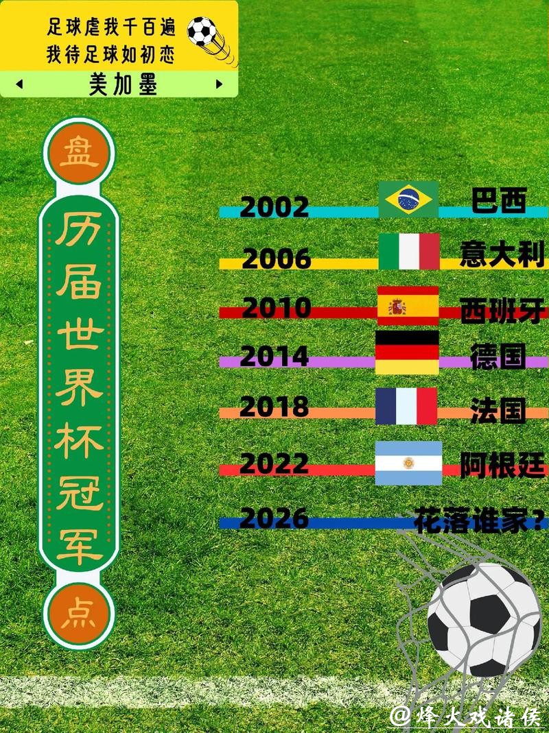 世界杯预测：热门球星表现大盘点