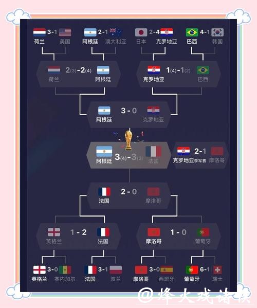 世界杯预测：热门球星表现大盘点