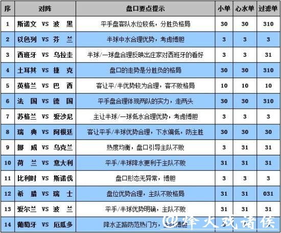 世界杯外围平台：选择安全可靠的投注方式