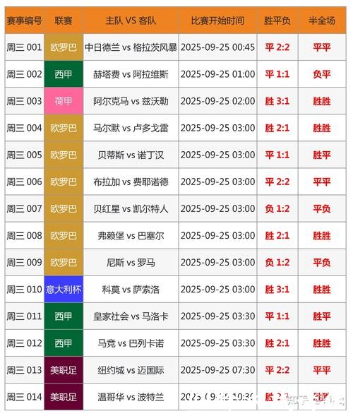 世界杯买球：赛前分析通晓胜负关键