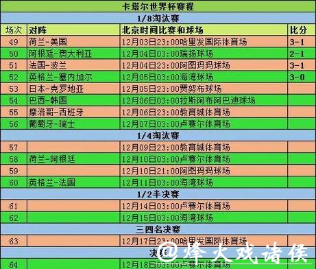 世界杯投注：小组赛阶段的投注技巧