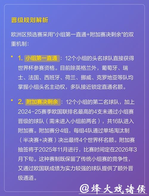 2026世界杯预测：新规则实施关键影响解析