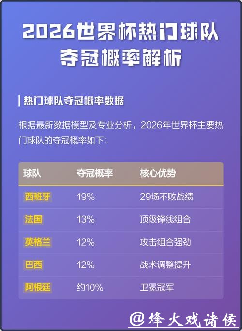 2026世界杯下注热门球队分析 2026世界杯下注热门球队分析