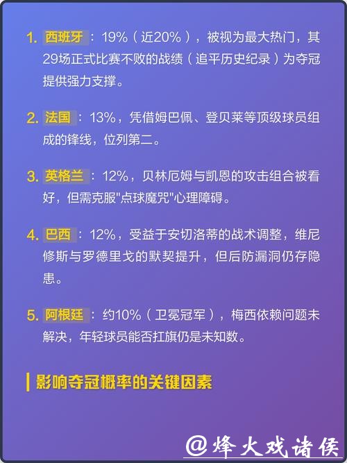 2026世界杯下注热门球队分析 2026世界杯下注热门球队分析