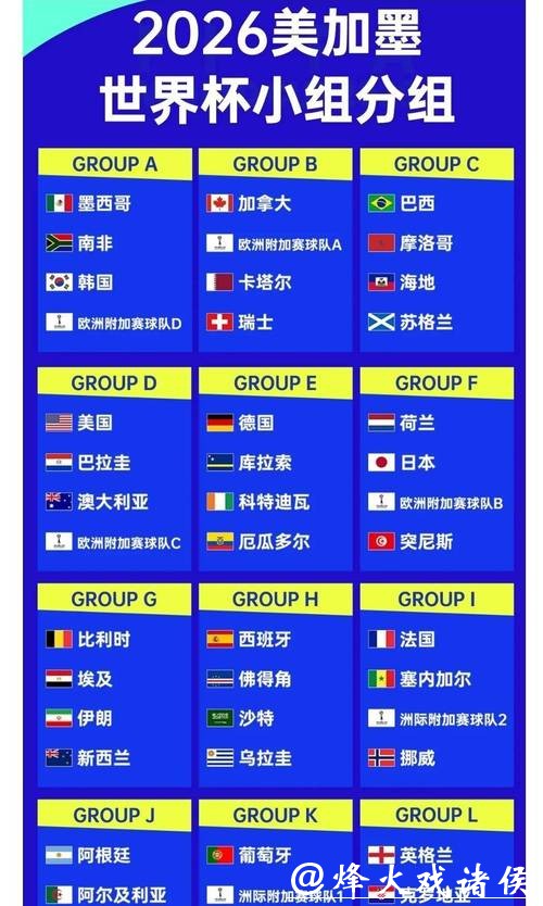 2026世界杯赔率:前十名种子队分析预测 2026世界杯赔率:前十名种子队分析预测