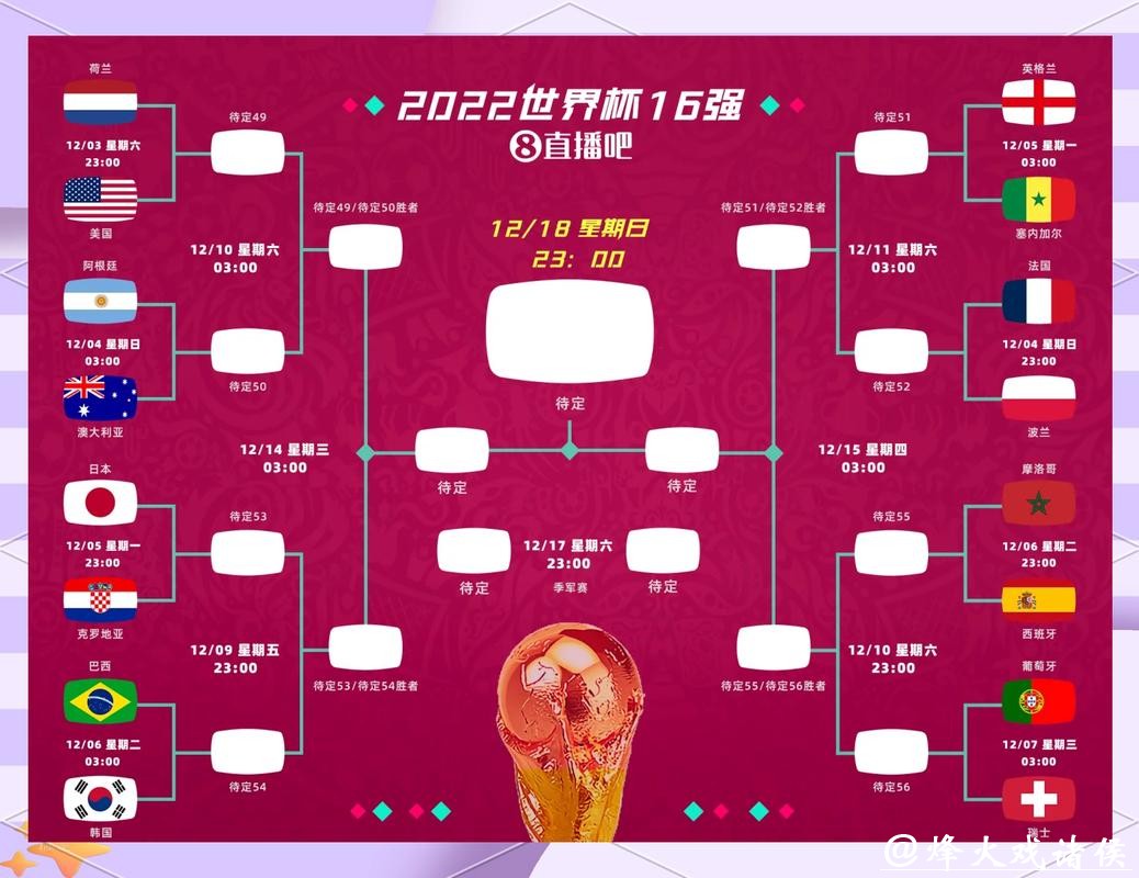 2026世界杯外围：美洲区预选赛强队预测