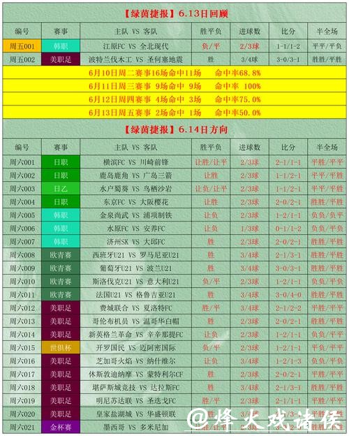 提高胜率的世界杯竞猜平台秘籍 提高胜率的世界杯竞猜平台秘籍