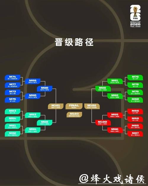 2026世界杯投注规则：各国赔率计算方法详解