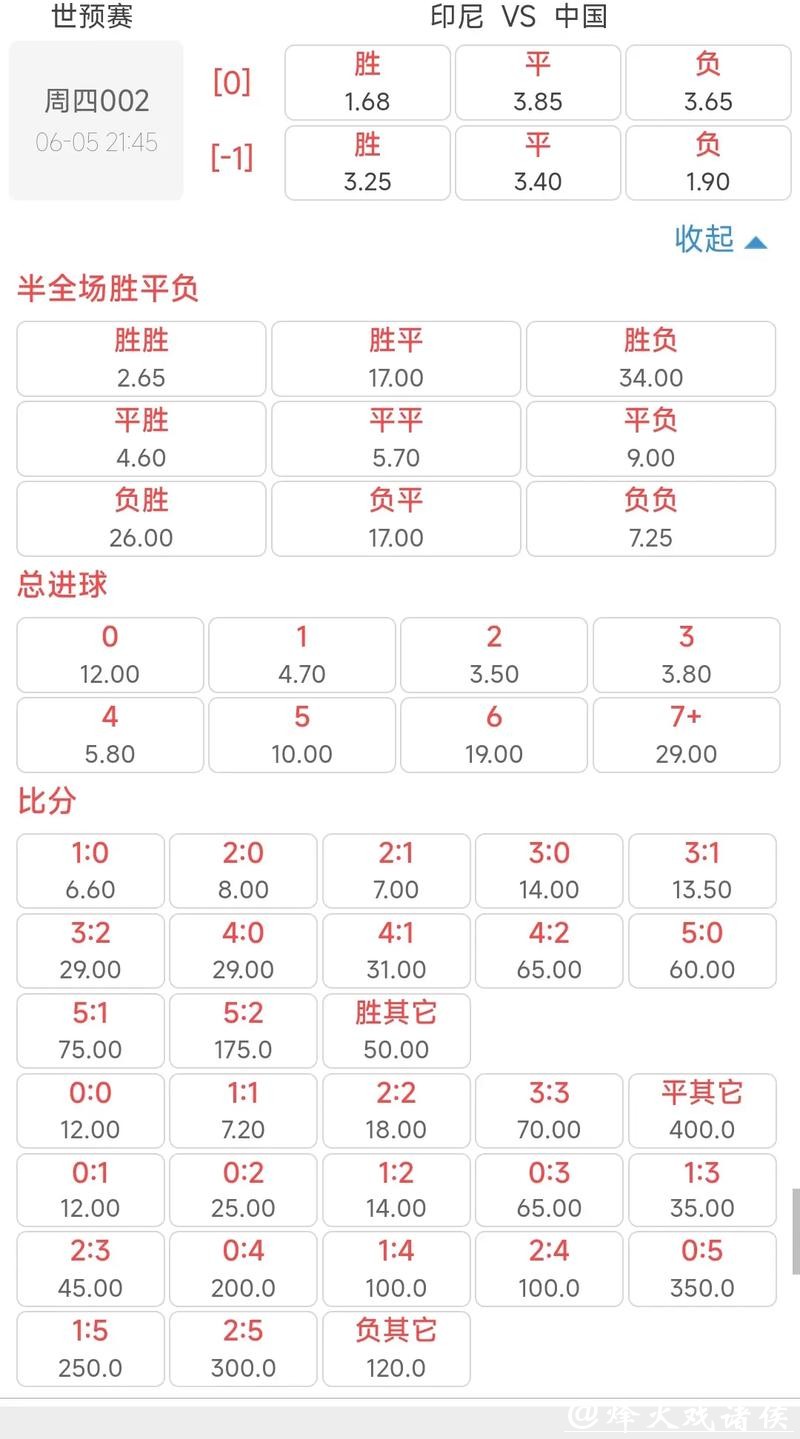 世界杯投注:赔率变化与赛事结果的关系 世界杯投注:赔率变化与赛事结果的关系